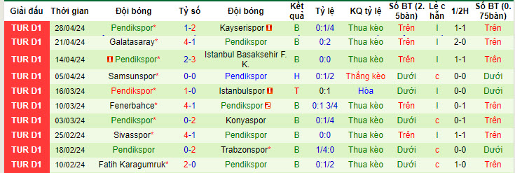 Nhận định, soi kèo Antalyaspor vs Pendikspor, 0h ngày 7/5: Niềm tin vỡ vụn - Ảnh 2