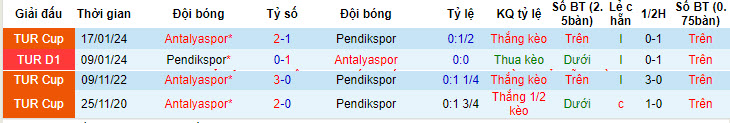 Nhận định, soi kèo Antalyaspor vs Pendikspor, 0h ngày 7/5: Niềm tin vỡ vụn - Ảnh 3