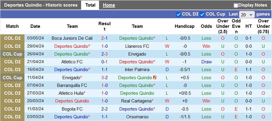 Nhận định, soi kèo Deportes Quindío vs Cúcuta Deportivo, 7h30 ngày 7/5 - Ảnh 1