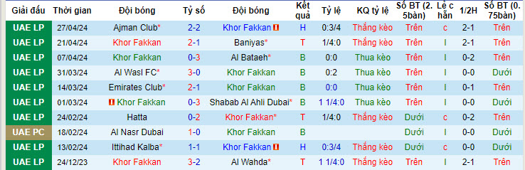 Nhận định, soi kèo Khorfakkan vs Al Ain, 21h05 ngày 6/5: Cơ hội chia đều - Ảnh 1