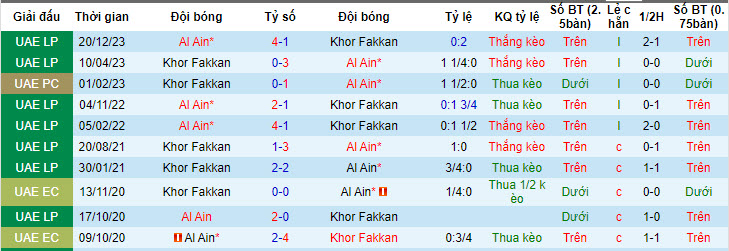 Nhận định, soi kèo Khorfakkan vs Al Ain, 21h05 ngày 6/5: Cơ hội chia đều - Ảnh 3