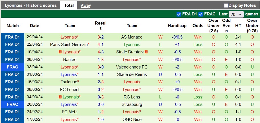 Nhận định, soi kèo Lille vs Lyon, 2h ngày 7/5: Đánh chiếm top 3 - Ảnh 2