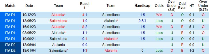 Nhận định, soi kèo Salernitana vs Atalanta, 23h ngày 6/5: Chấp nhận buông xuôi - Ảnh 3