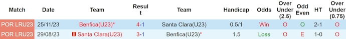 Nhận định, soi kèo Santa Clara U23 vs Benfica U23, 18h ngày 6/5: Chủ nhà tự tin - Ảnh 3