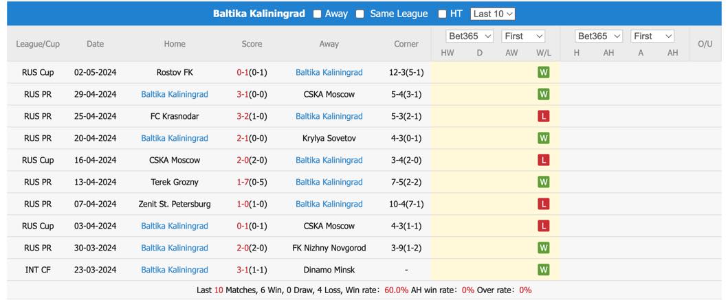 Nhận định, soi kèo Ural vs Baltika Kaliningrad, 19h45 ngày 6/5: Tận dụng cơ hội - Ảnh 8