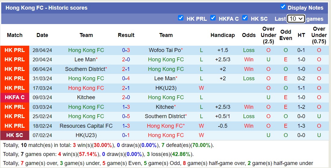 Nhận định, soi kèo Wofoo Tai Po vs Hong Kong FC, 18h45 ngày 7/5: Tiếp tục chìm sâu - Ảnh 2