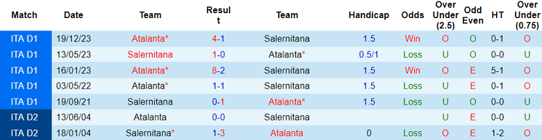 Thành tích lịch sử đối đầu Salernitana vs Atalanta, 23h ngày 6/5 - Ảnh 1