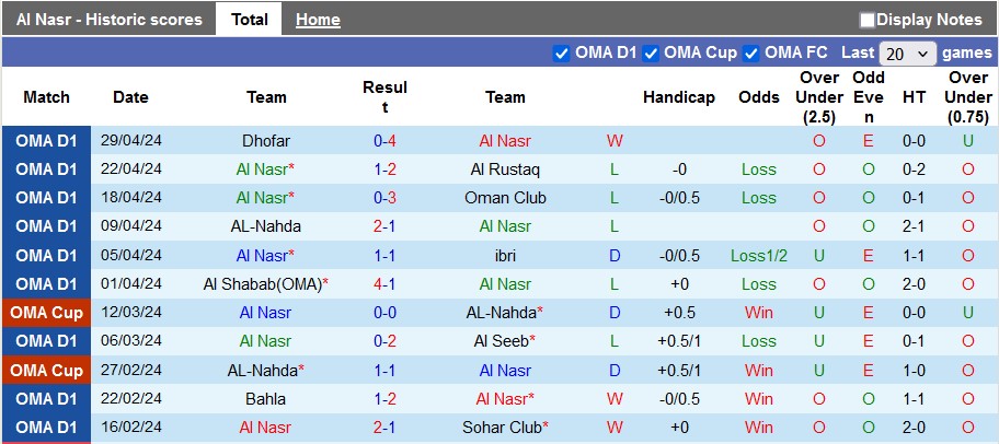 Nhận định, soi kèo Al Nasr vs Al Wehda Oman, 21h ngày 7/5: Thắng để trụ hạng - Ảnh 1