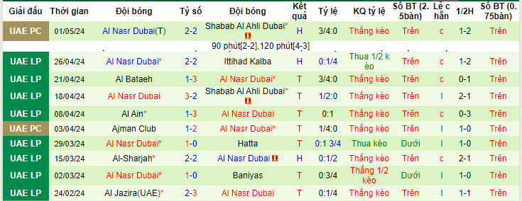 Nhận định, soi kèo Al Wahda vs Al Nasr Dubai, 23h45 ngày 7/5: Ngang tài ngang sức - Ảnh 2