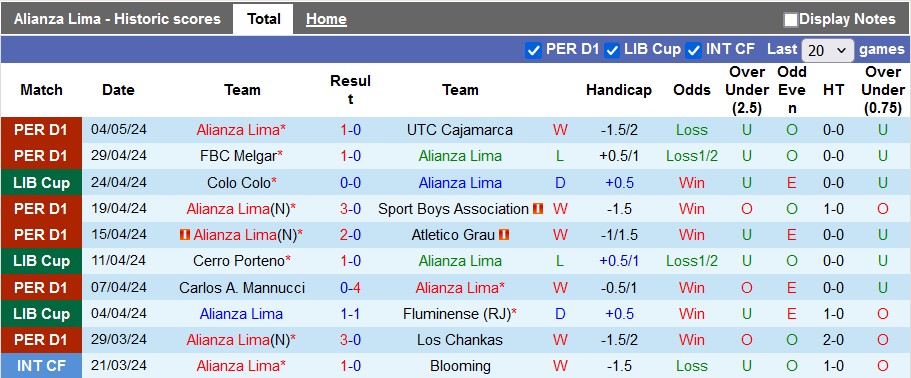 Nhận định, soi kèo Alianza Lima vs Cerro Porteno, 7h ngày 9/5: Khách có điểm - Ảnh 1