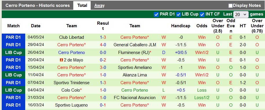 Nhận định, soi kèo Alianza Lima vs Cerro Porteno, 7h ngày 9/5: Khách có điểm - Ảnh 2