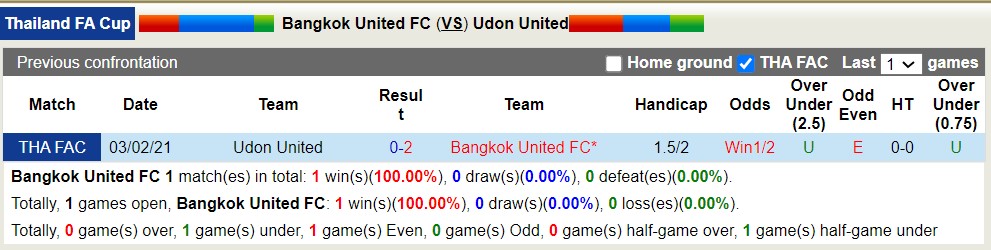 Nhận định, soi kèo Bangkok vs Udon United, 19h ngày 8/5: Không cùng đẳng cấp - Ảnh 3