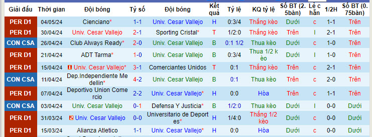 Nhận định, soi kèo Cesar Vallejo vs Independiente Medellín, 7h ngày 8/5: Tung cờ trắng - Ảnh 2