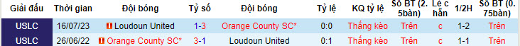 Nhận định, soi kèo Orange County vs Loudoun United, 9h ngày 8/5: Thêm một lần đau - Ảnh 3