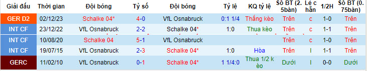 Nhận định, soi kèo Osnabrück vs Schalke, 23h30 ngày 7/5: Chưa thể thoát khỏi đáy - Ảnh 3