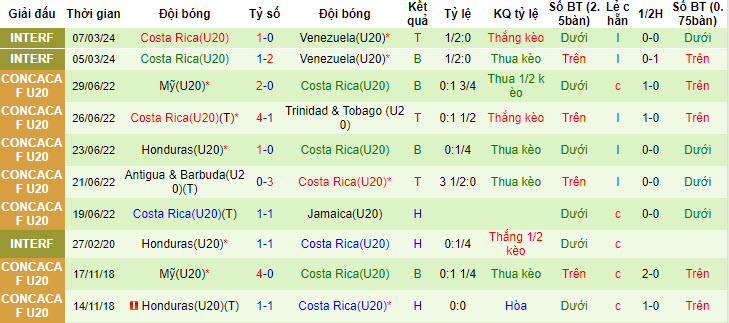 Nhận định, soi kèo Peru U20 vs Costa Rica U20, 20h30 ngày 7/5: Chuẩn bị tốt hơn - Ảnh 2