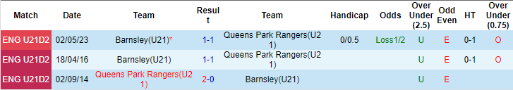 Nhận định, soi kèo QPR U21 vs Barnsley U21, 19h ngày 7/5: Niềm tin chủ nhà - Ảnh 3