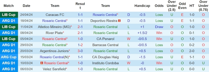 Nhận định, soi kèo Rosario Central vs Atlético Mineiro, 5h ngày 8/5: Quyết tâm có điểm - Ảnh 1