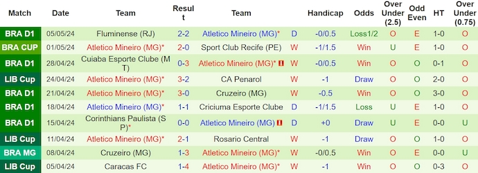 Nhận định, soi kèo Rosario Central vs Atlético Mineiro, 5h ngày 8/5: Quyết tâm có điểm - Ảnh 2