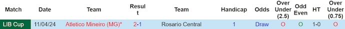 Nhận định, soi kèo Rosario Central vs Atlético Mineiro, 5h ngày 8/5: Quyết tâm có điểm - Ảnh 3