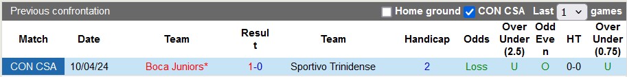 Nhận định, soi kèo Sportivo Trinidense vs Boca Juniors, 7h30 ngày 9/5: Chủ nhà có điểm?! - Ảnh 3