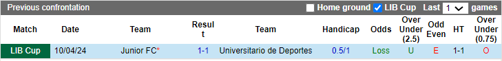 Nhận định, soi kèo Universitario vs Junior Barranquilla, 9h ngày 8/5: Điểm tựa sân nhà - Ảnh 3