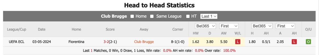Nhận định, soi kèo Club Brugge vs Fiorentina, 23h45 ngày 8/5: Cơ hội đi tiếp - Ảnh 1