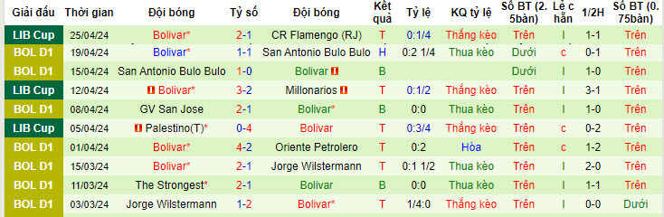Nhận định, soi kèo Millonarios vs Bolívar, 9h ngày 9/5: Đứt mạch hưng phấn - Ảnh 2