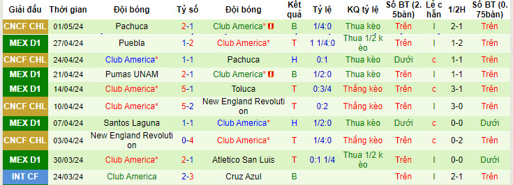 Nhận định, soi kèo Pachuca vs Club América, 10h16 ngày 9/5: Gây khó cửa trên - Ảnh 2