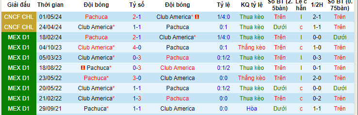 Nhận định, soi kèo Pachuca vs Club América, 10h16 ngày 9/5: Gây khó cửa trên - Ảnh 3