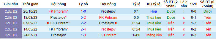 Nhận định, soi kèo Prostejov vs Pribram, 15h30 ngày 8/5: Vui dập không thương tiếc - Ảnh 3