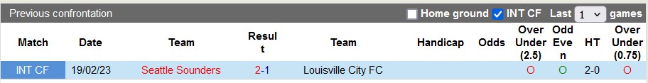 Nhận định, soi kèo Seattle Sounders vs Louisville City, 9h30 ngày 9/5: Lợi thế tâm lý - Ảnh 3