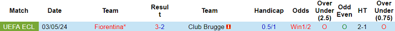 Thành tích lịch sử đối đầu Club Brugge vs Fiorentina, 23h45 ngày 8/5 - Ảnh 1