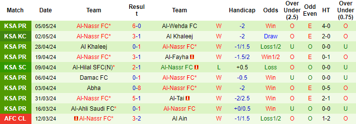 Thống kê 10 trận gần nhất của Al Nassr