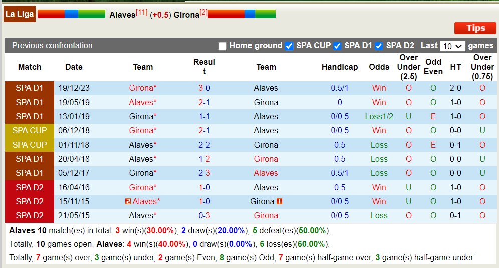 Nhận định, soi kèo Alaves vs Girona, 2h ngày 11/5: Thắng tiếp lượt về - Ảnh 3