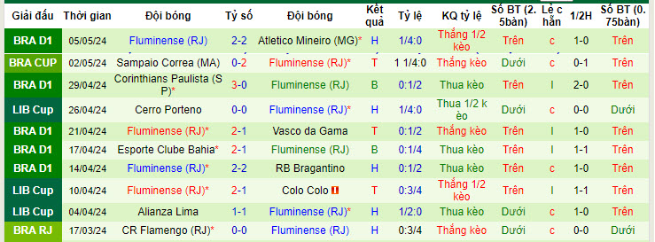 Nhận định, soi kèo Colo Colo vs Fluminense, 7h ngày 10/5: Lung lay ngôi đầu - Ảnh 2