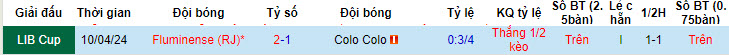 Nhận định, soi kèo Colo Colo vs Fluminense, 7h ngày 10/5: Lung lay ngôi đầu - Ảnh 3