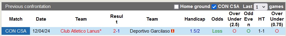 Nhận định, soi kèo Deportivo Garcilaso vs Lanus, 9h ngày 10/5: Chia điểm?! - Ảnh 3