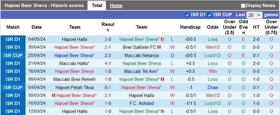 Nhận định, soi kèo Hapoel Beer Sheva vs Maccabi Bnei Raina, 23h30 ngày 9/5: Níu kéo hi vọng - Ảnh 1