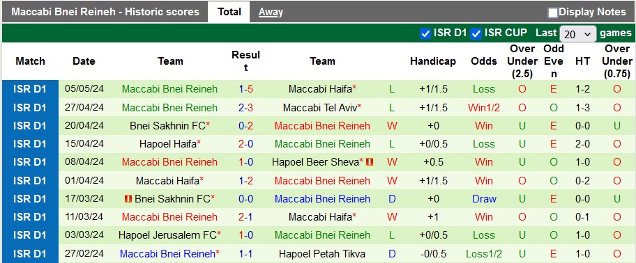 Nhận định, soi kèo Hapoel Beer Sheva vs Maccabi Bnei Raina, 23h30 ngày 9/5: Níu kéo hi vọng - Ảnh 2