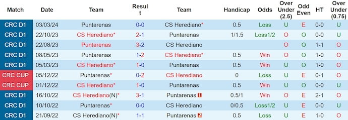 Nhận định, soi kèo Herediano vs Puntarenas, 9h30 ngày 9/5: Thắng là đủ - Ảnh 3