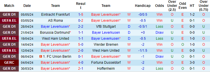 Nhận định, soi kèo Leverkusen vs AS Roma, 2h ngày 10/5: Nối dài kỷ lục - Ảnh 1