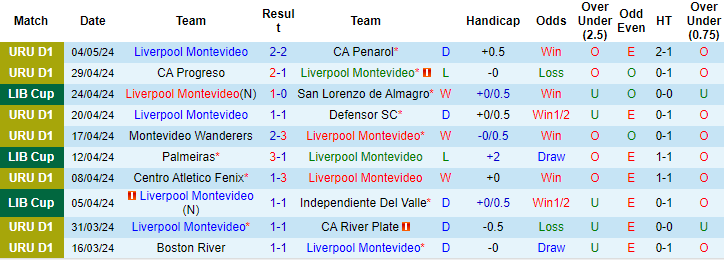 Nhận định, soi kèo Liverpool Montevideo vs Palmeiras, 5h ngày 10/5: Khẳng định sức mạnh - Ảnh 1