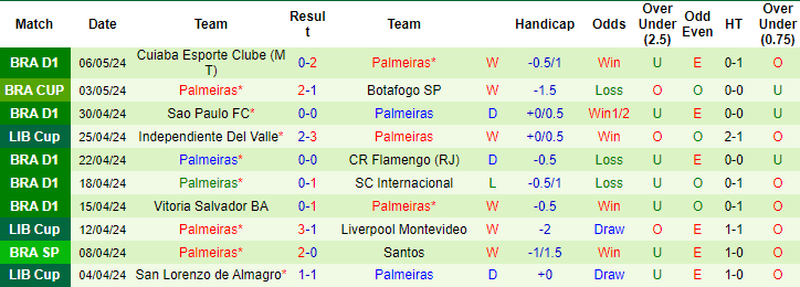 Nhận định, soi kèo Liverpool Montevideo vs Palmeiras, 5h ngày 10/5: Khẳng định sức mạnh - Ảnh 2