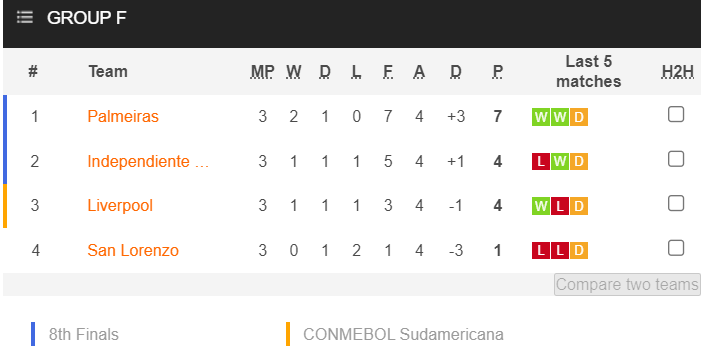 Nhận định, soi kèo Liverpool Montevideo vs Palmeiras, 5h ngày 10/5: Khẳng định sức mạnh - Ảnh 4