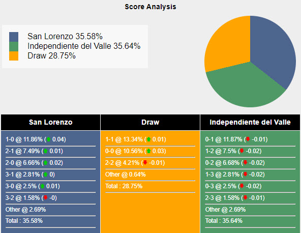 Nhận định, soi kèo San Lorenzo vs Independiente del Valle, 5h ngày 10/5: Món nợ khó đòi - Ảnh 5