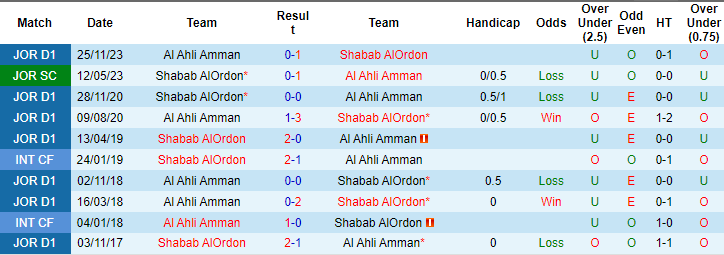 Nhận định, soi kèo Shabab Ordon vs Al Ahli, 22h ngày 9/5: Vẫn còn bết bát - Ảnh 3