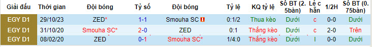 Nhận định, soi kèo Smouha Club vs ZED FC, 23h ngày 9/5: Nhăm nhe vị trí của đối thủ - Ảnh 3