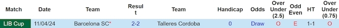 Nhận định, soi kèo Talleres Córdoba vs Barcelona SC, 5h ngày 9/5: Không dễ cho chủ nhà - Ảnh 3