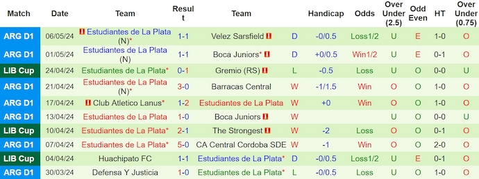 Nhận định, soi kèo The Strongest vs Estudiantes La Plata, 7h ngày 10/5 - Ảnh 5